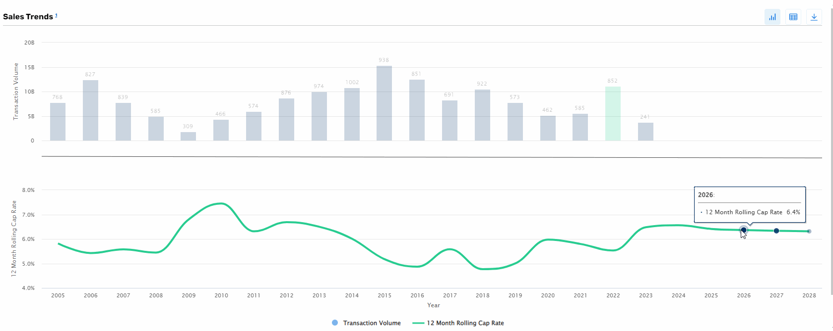 typescript What highchart properties do I need to look at to fix blur
