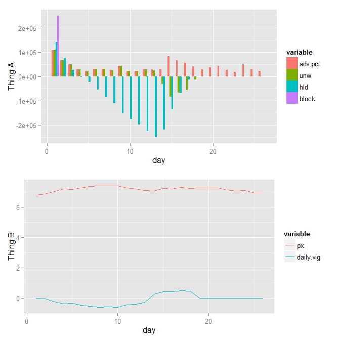 r How to control plot width in gridExtra? Stack Overflow