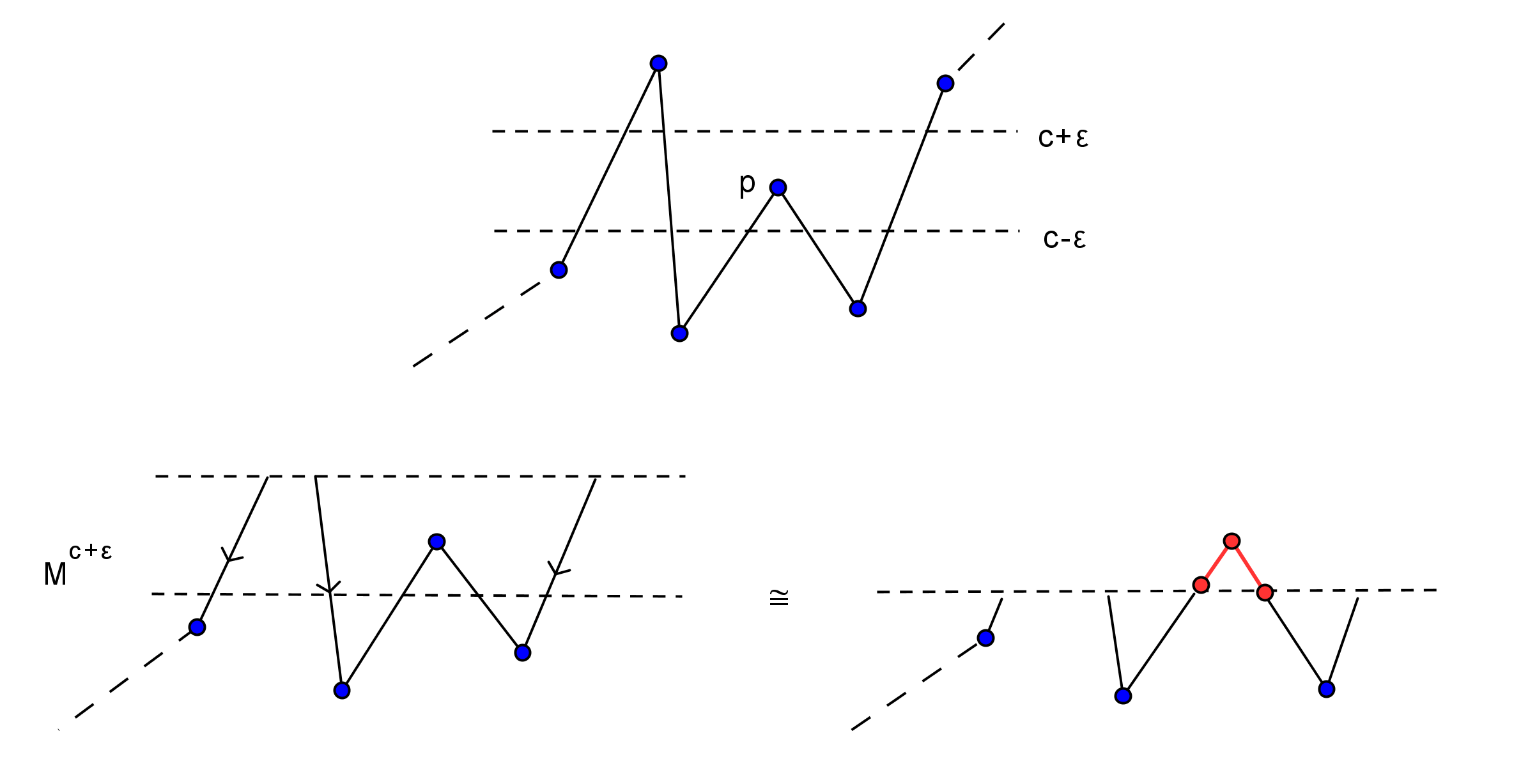 analysis Question about theorem 3.2 from Morse theory by Milnor