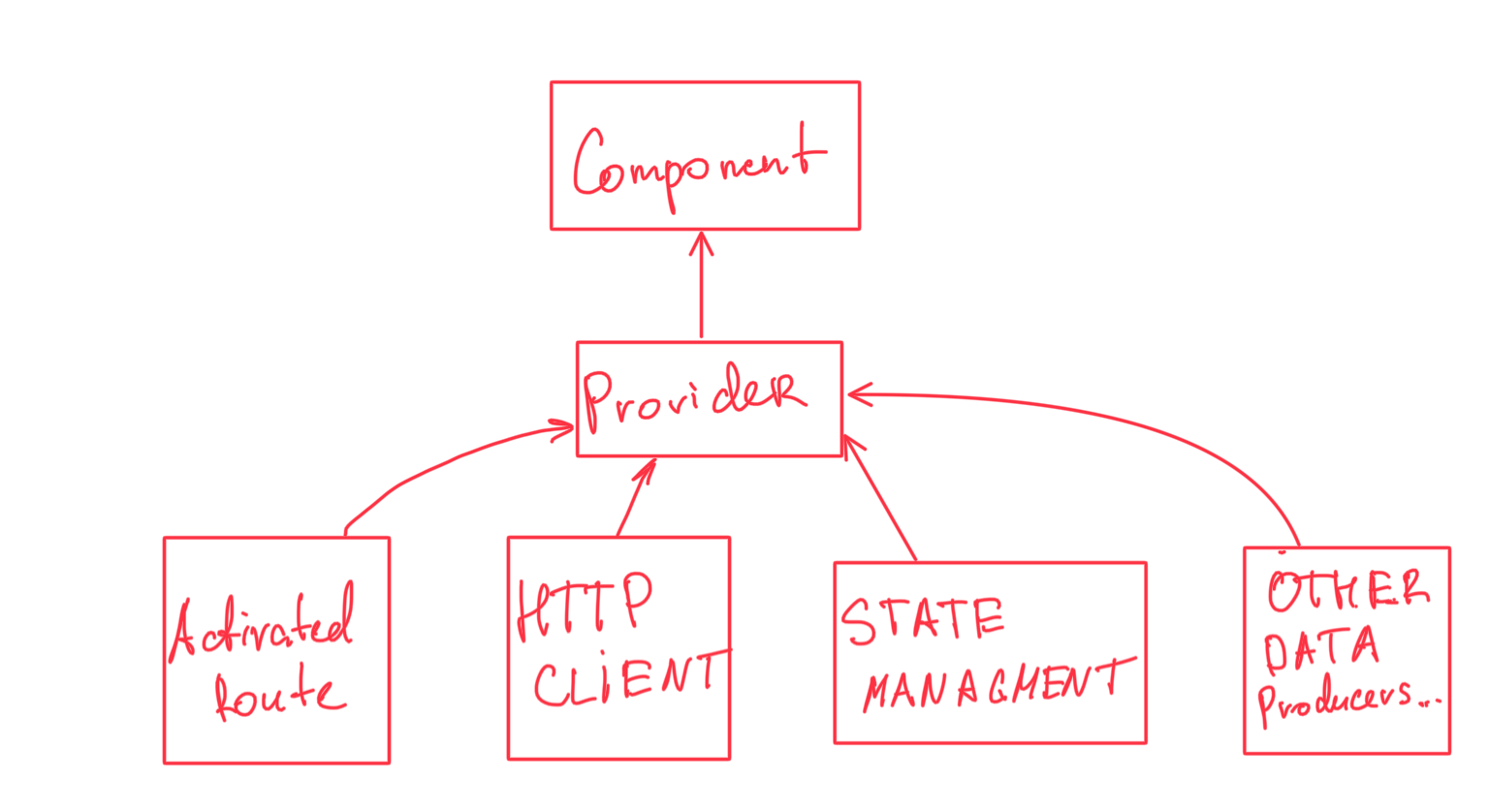 Angular & passing data between components use cases for Resolve guard