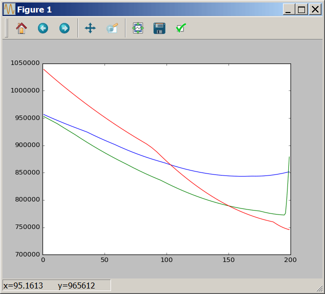 Root-mean-square error between arrays MATLAB rmse