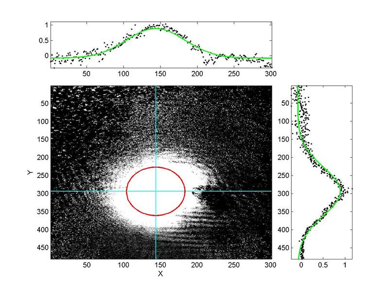 How can I align plots/graphics in subplots in MATLAB? Stack Overflow