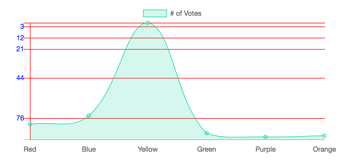 How To Specify Ticks Locations In Chartjs Stack Overflow Images