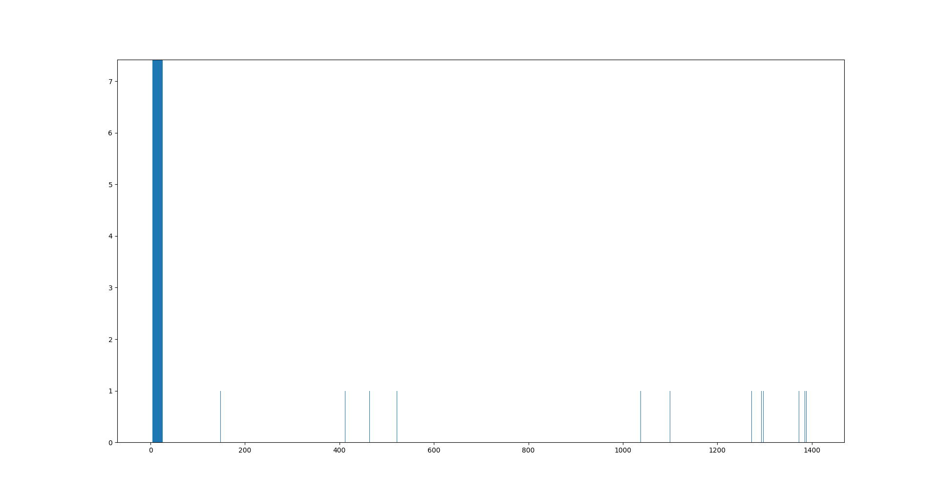 How To Generate Random Number Withwithout A Range