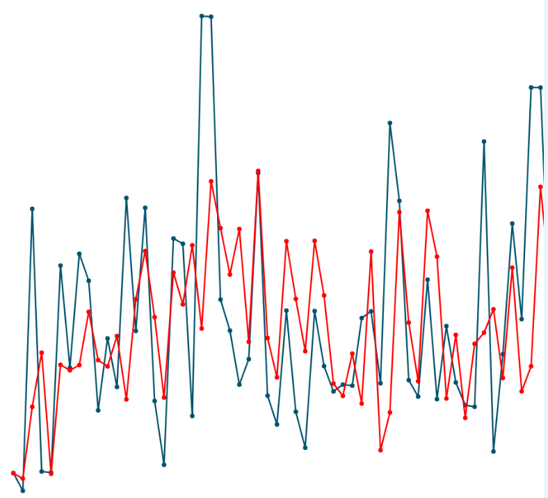 r Tuning ARIMA/ETS for univariate time series Cross Validated
