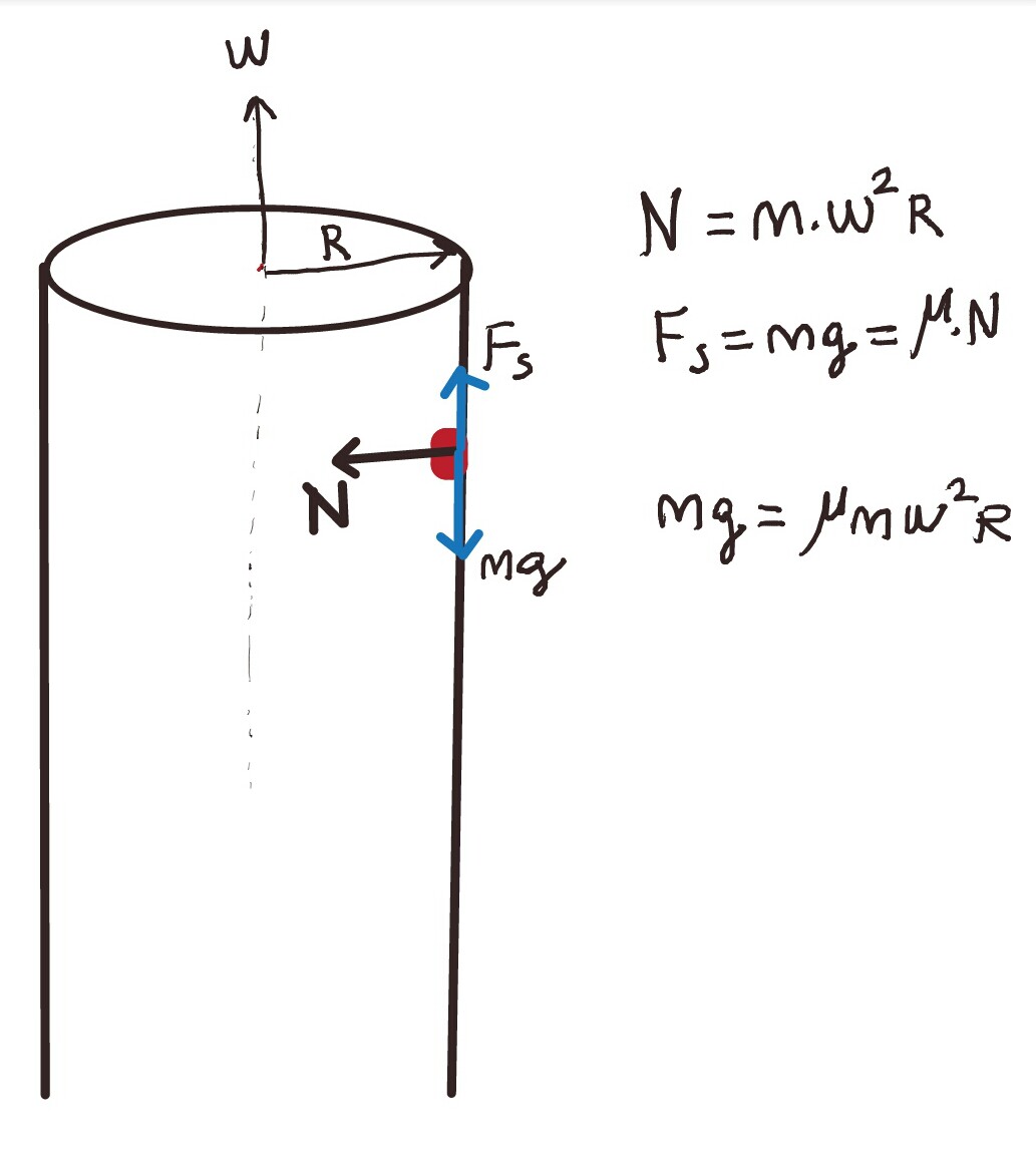 newtonian mechanics Can and static friction act at the same