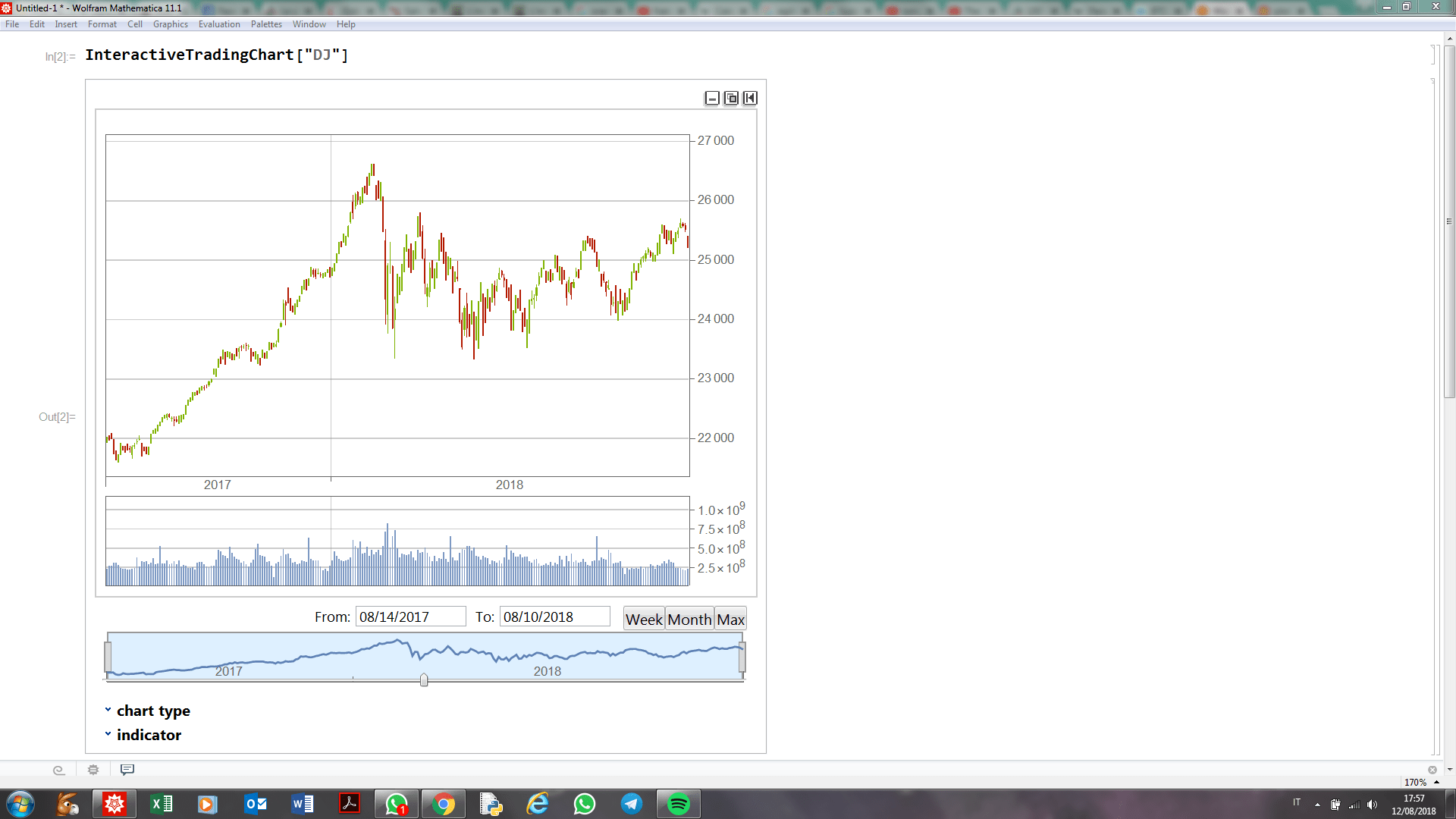 Charting Software and Real-Time Market Data MetaStock