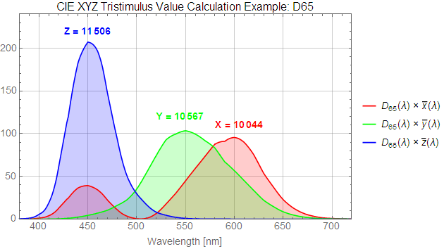 camera basics Why are the color spaces we have access to Photography Stack Exchange