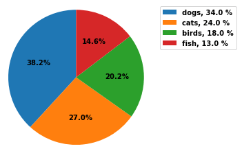 python - Getting percentages in legend from pie matplotlib pie chart