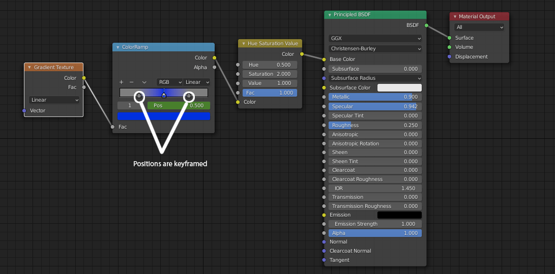 animation Animating expanding gradient pattern on object Blender