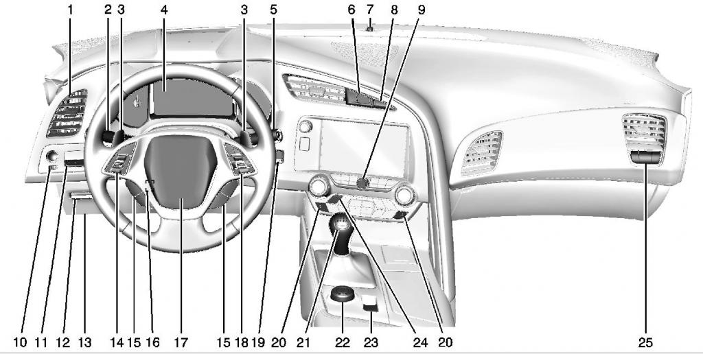 Why Are The Cockpit Controls Of Airplanes So Complicated Aviation Stack Exchange