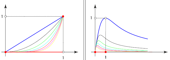 calculus Pointwise convergence of x^n in [0,1] Mathematics