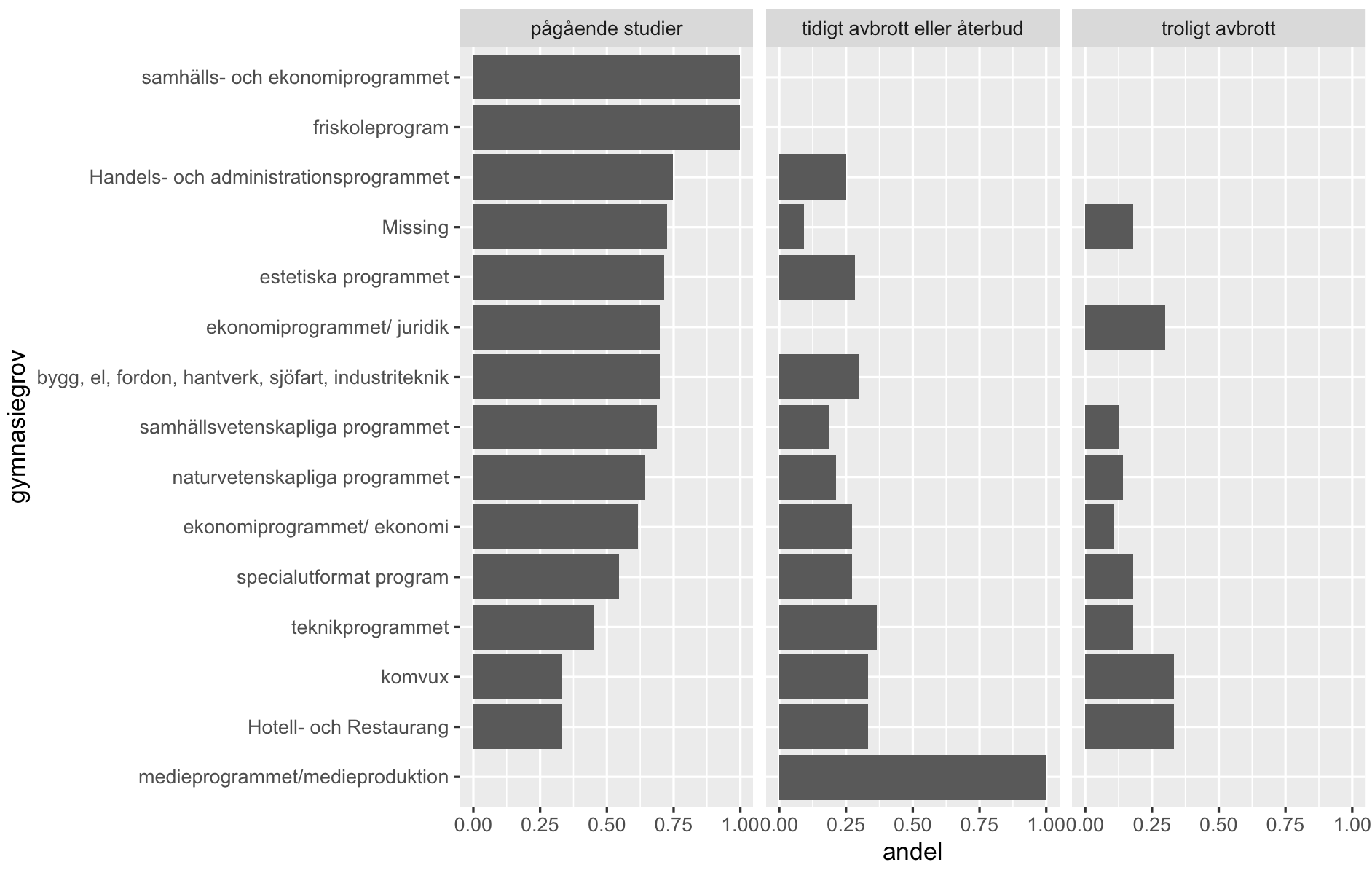 r How to make sure 'NA' is "not" the last factor level? Stack Overflow