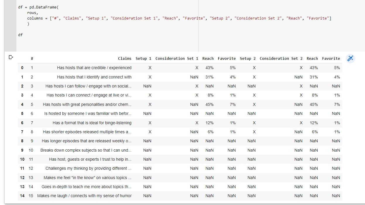 python How do I loop column names in a pandas dataframe? Stack Overflow