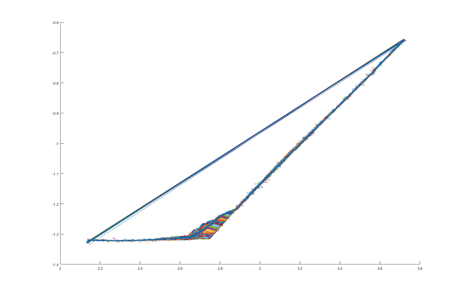 matlab 2D Plotting a 3D point cloud as set of lines Stack Overflow