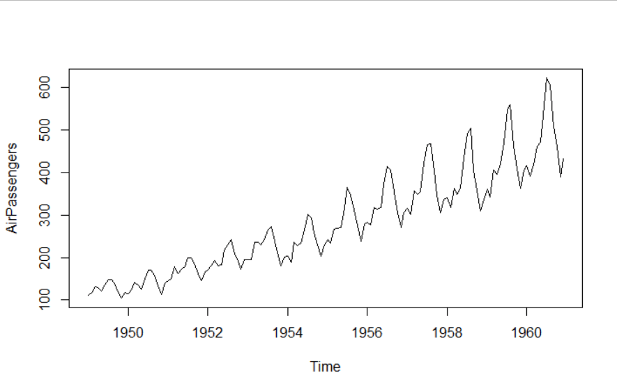 How to calculate the mean of a time series? Cross Validated