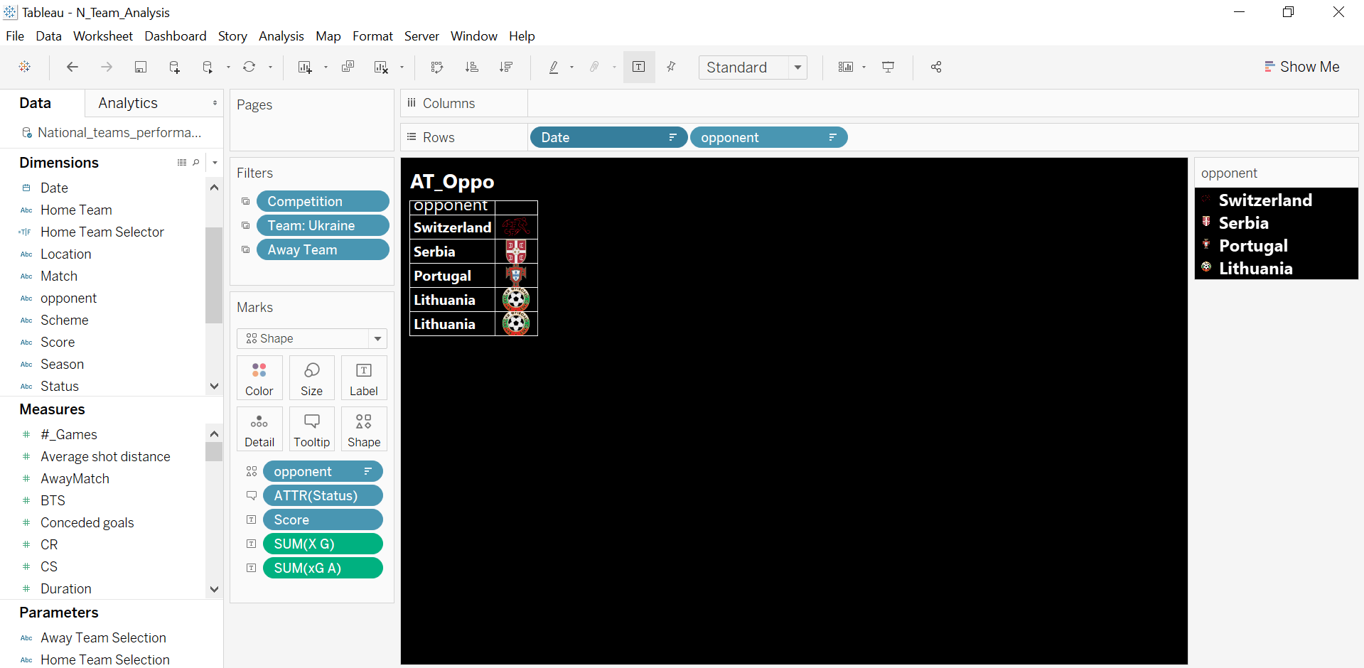 champignon fordøjelse at donere tableau create user filter greyed out Forholdsvis dug Udled