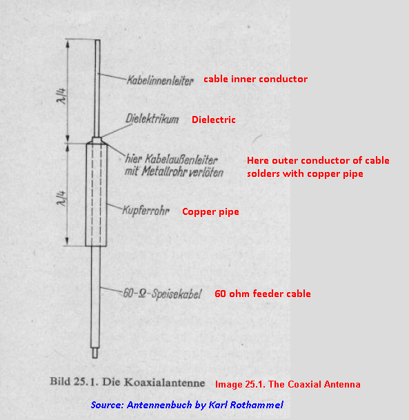 How does the length of a metal sleeve around a (shieled) coax cable