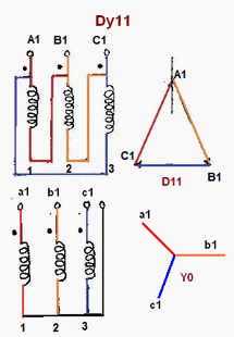 Why does a delta/wye transformer make 30 degrees phase shift ? Newbedev