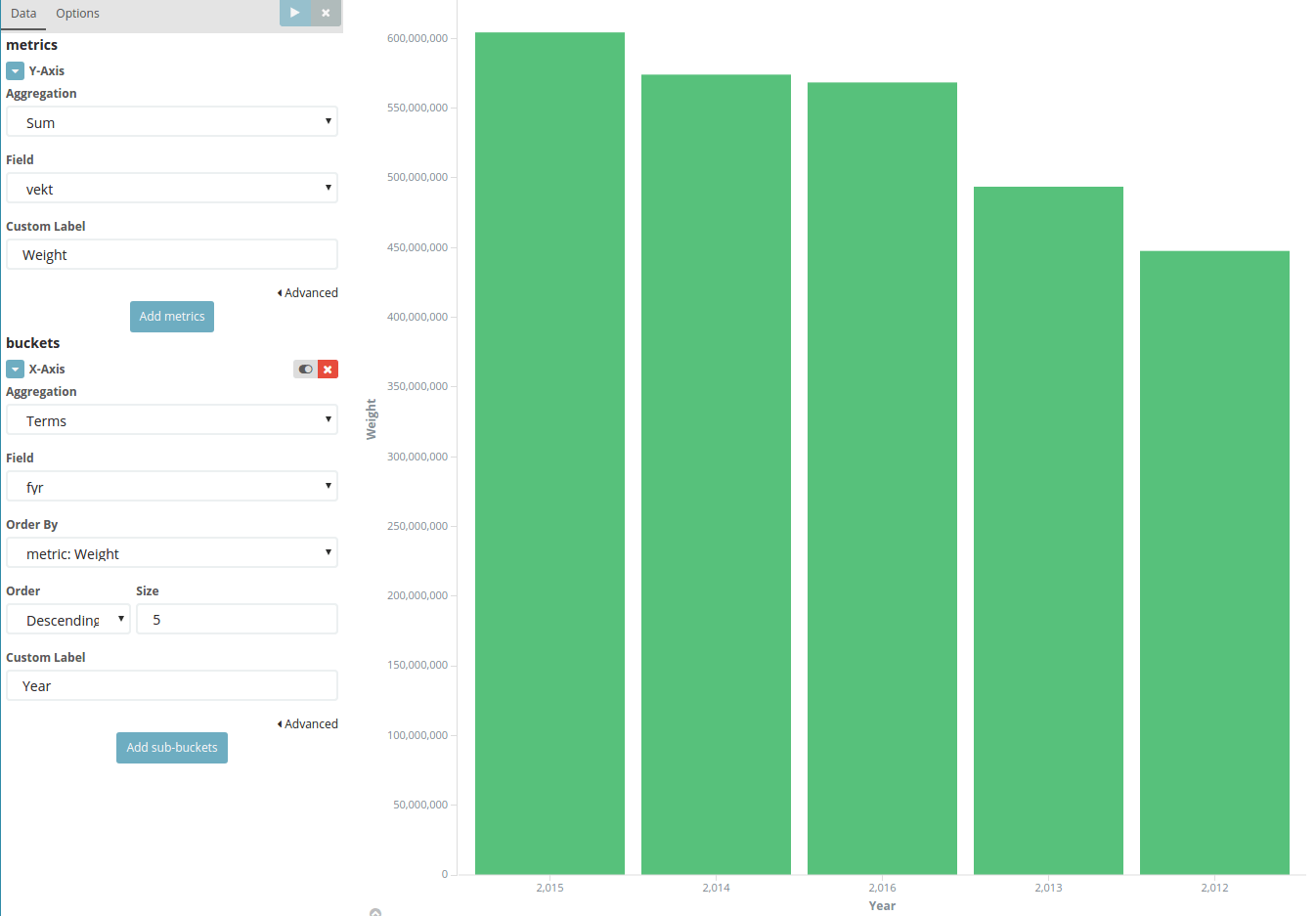 Kibana Bar Chart