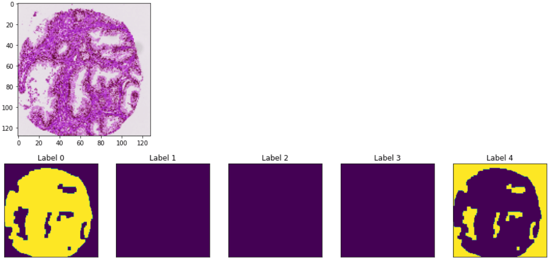 python get the dominant colors in multichannel image Stack Overflow