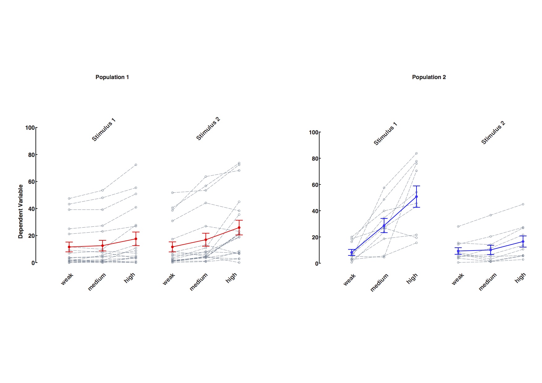 mixed model The biological significance of ANOVA 3way interaction