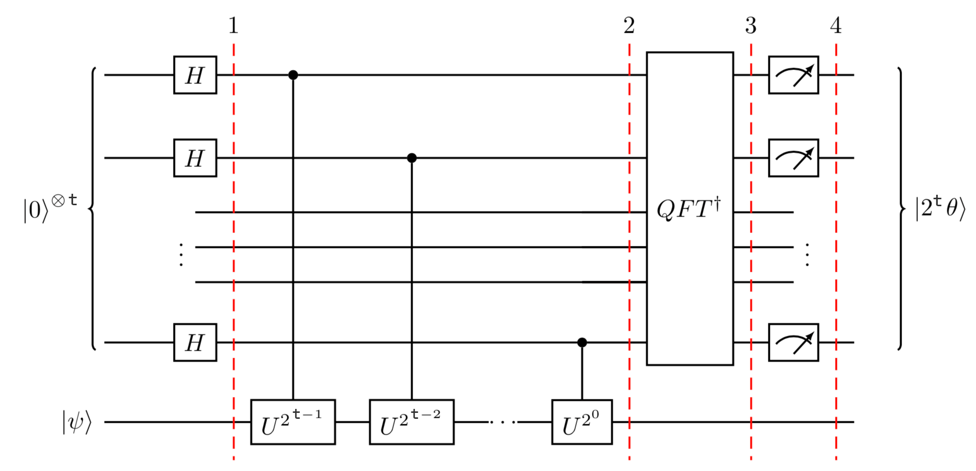 qiskit Implementing controlled unitary gate in QPE Quantum