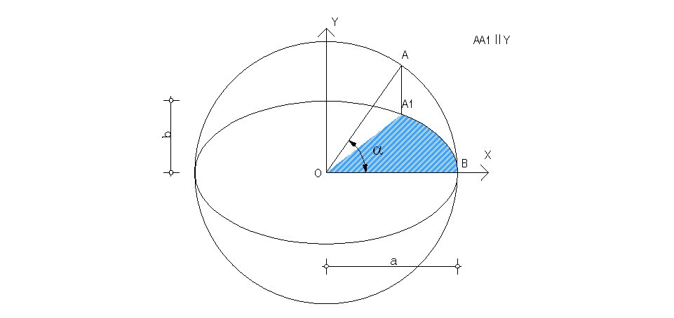 geometry What is the hatched area of an ellipse? Mathematics Stack