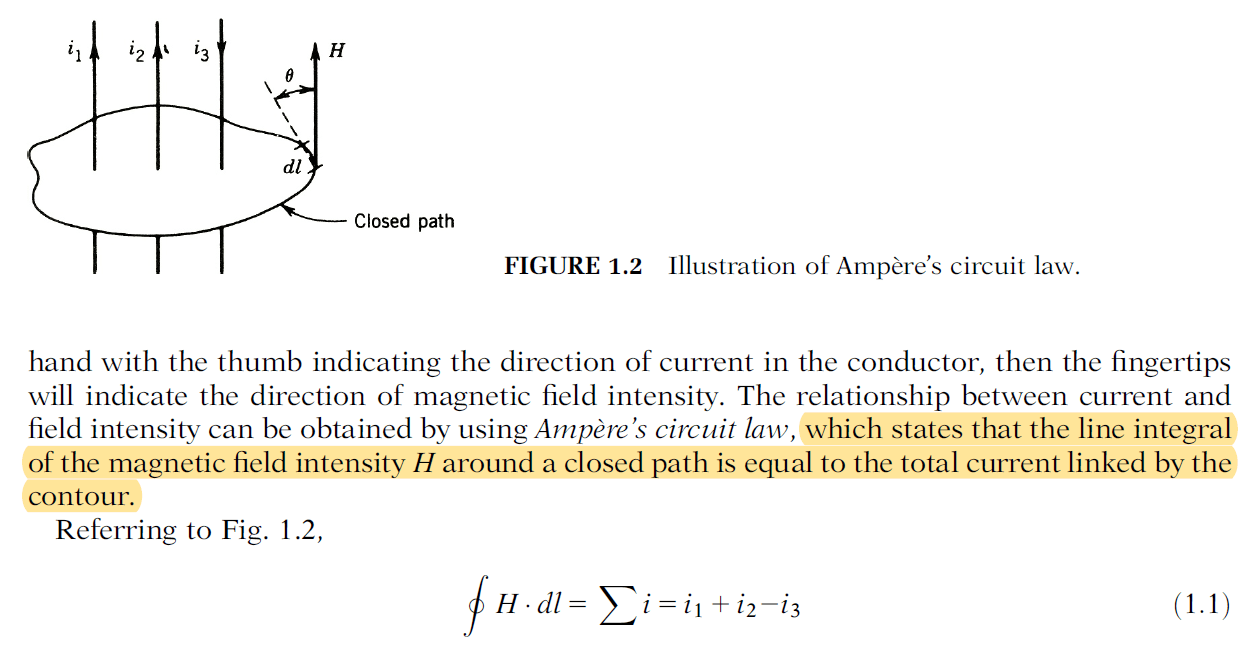 Current field intensity relation Physics