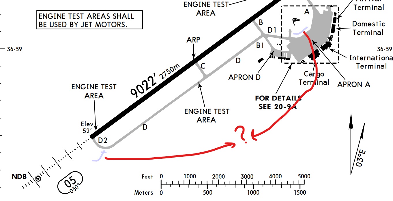 What are these blue lines around the runway at the airport chart that I