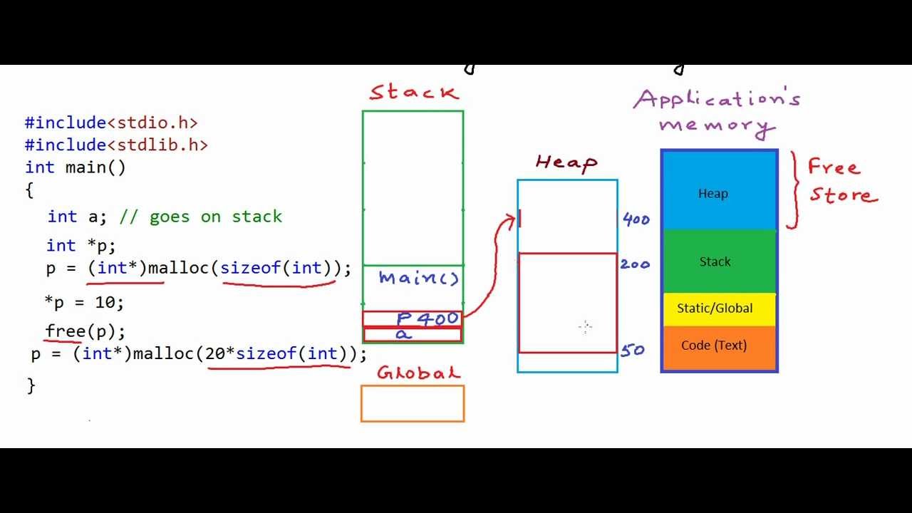 What is the use of static variable in C? When to use it? Why can't I