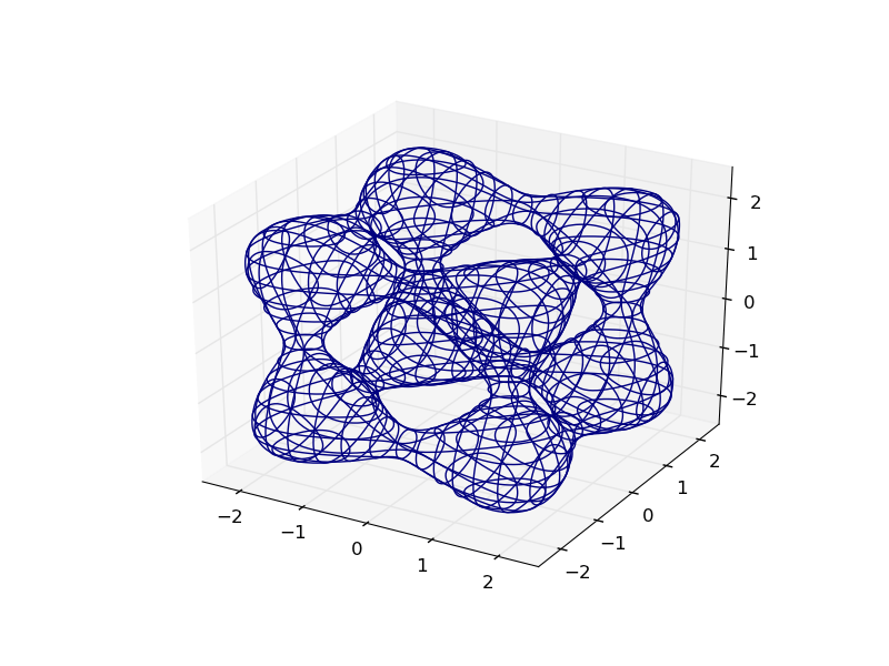 Plotting implicit equations in 3d ExceptionsHub