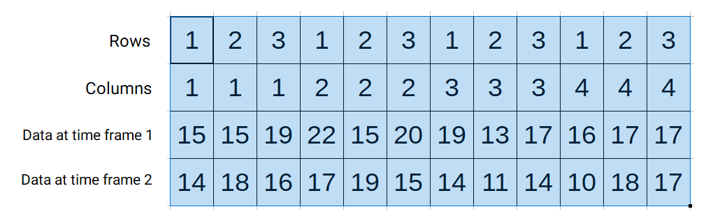 Reshaping A 3d Matlab Matrix Into 2d Matrix With Indices And Values Stack Overflow