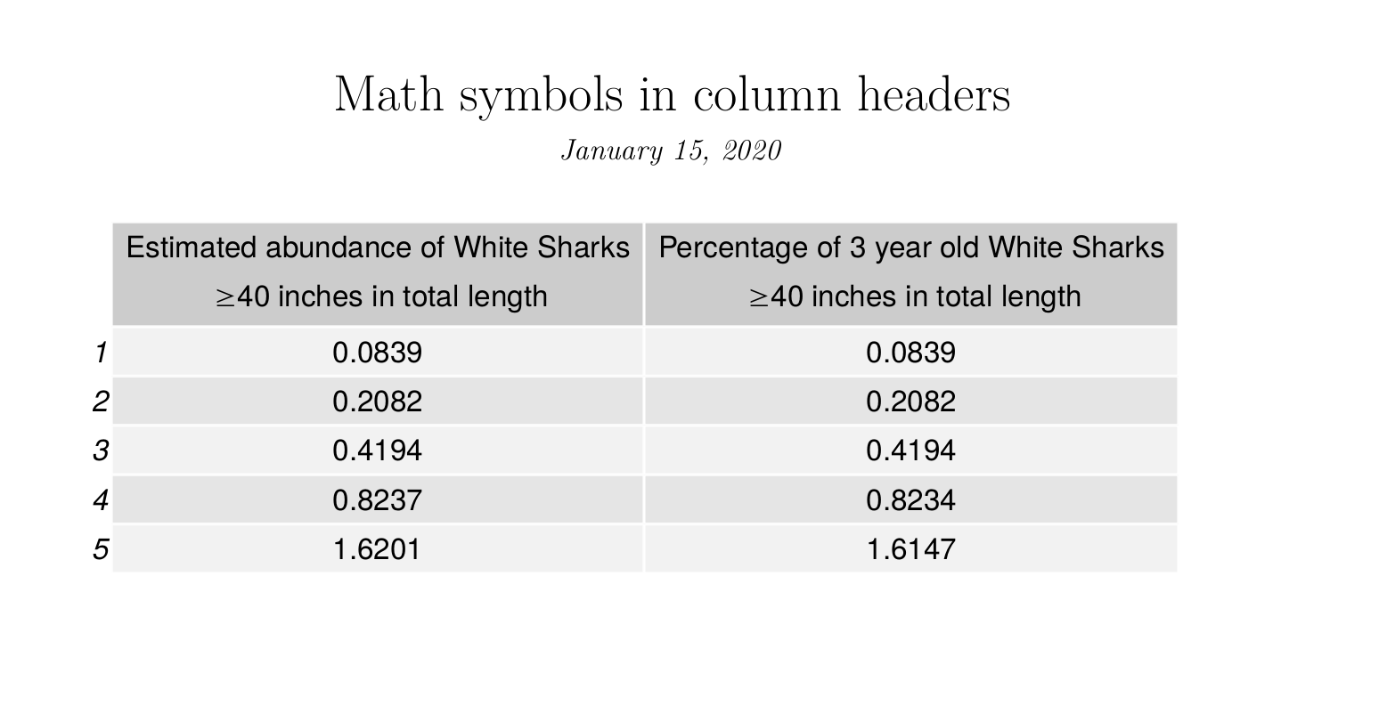 r Math symbols in gridExtra table column headers Stack Overflow