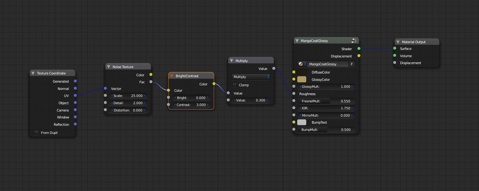 rendering How to make a bronze material in Cycles? Blender Stack