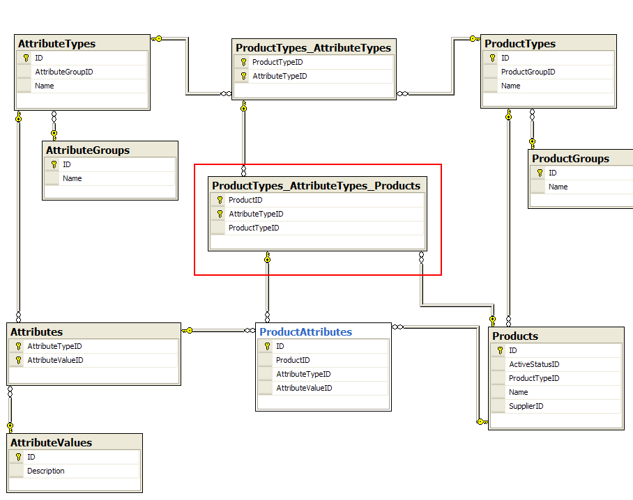 sql Best way to ensure referential integrity Stack Overflow