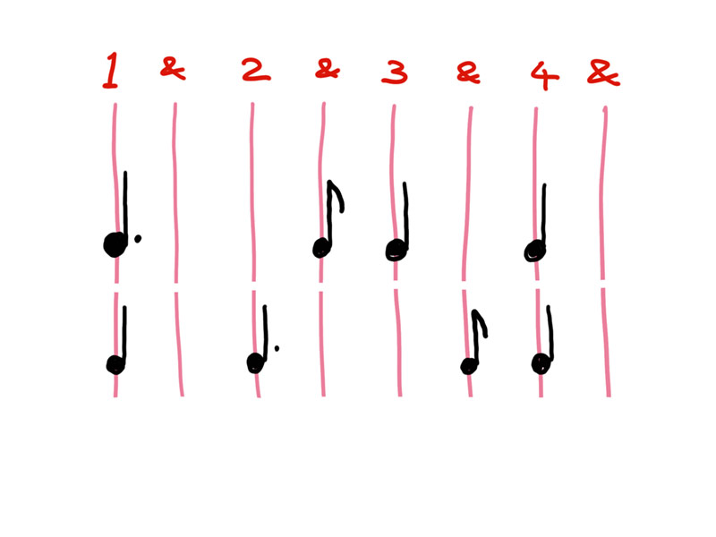 practice How do I improve my sense of rhythm? Off beats completely