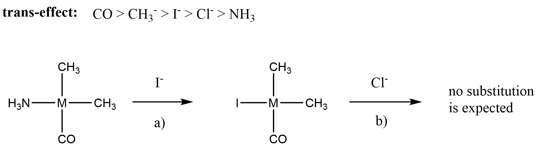 chemistry Dissociation rates transeffect rule in square