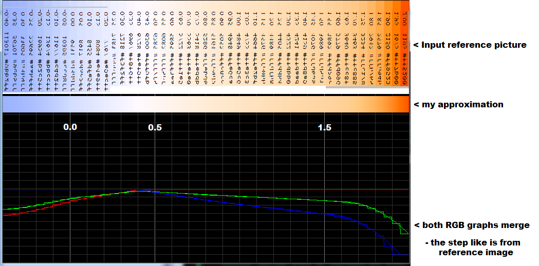 dart Star BV color index to apparent RGB color Stack Overflow
