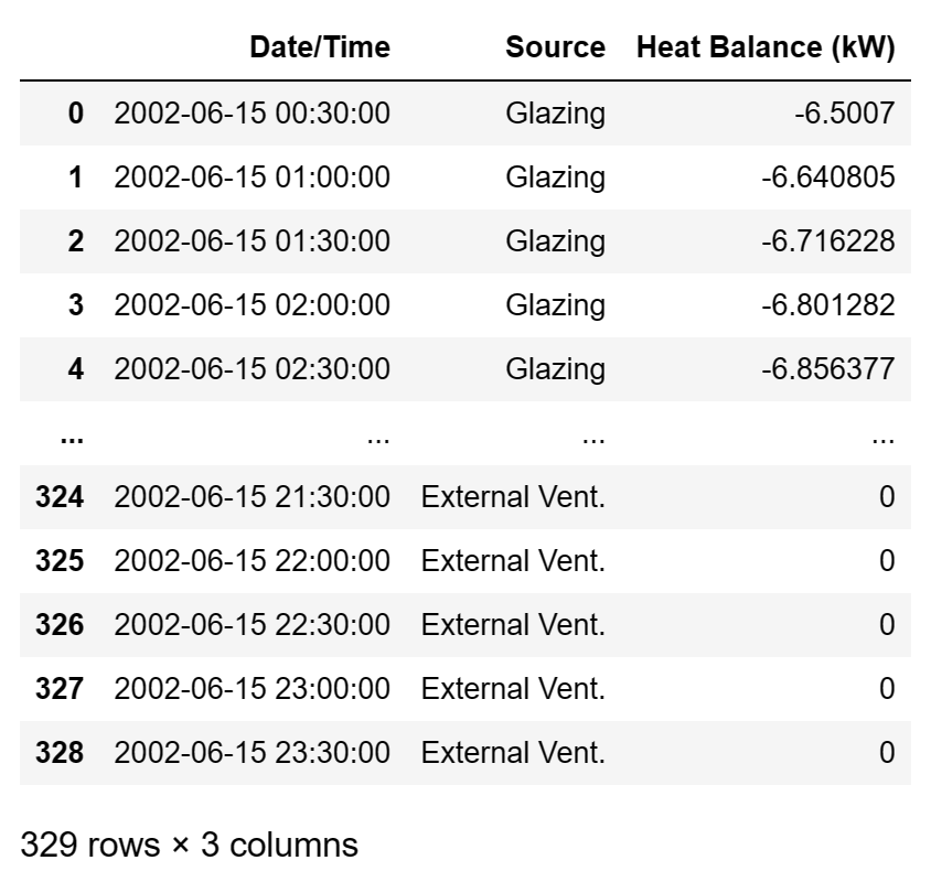 datetime Unable to set custom timestamp xticks in seaborn lineplot [python] Stack Overflow