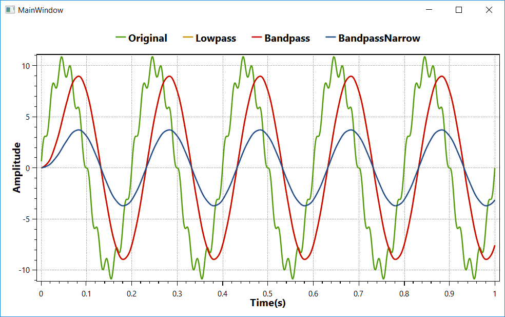 c Bandpass parameters Stack Overflow