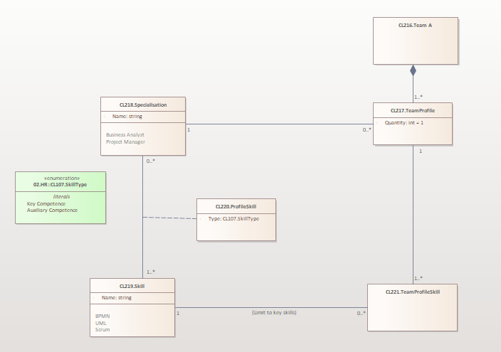 UML class diagram: association between association class and another