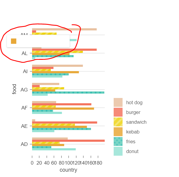 Nivo Bar Chart Example Chart Examples