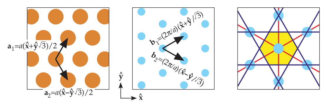 Relationship between crystal structure and dielectric properties of.