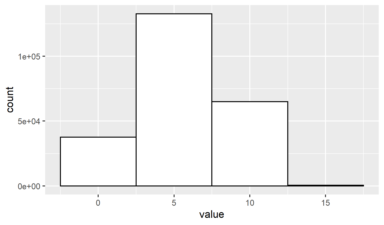 R what are the bands of the bins in when using a geom_histogram in