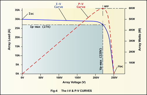 datasheet Regarding miniature solar panels Electrical Engineering