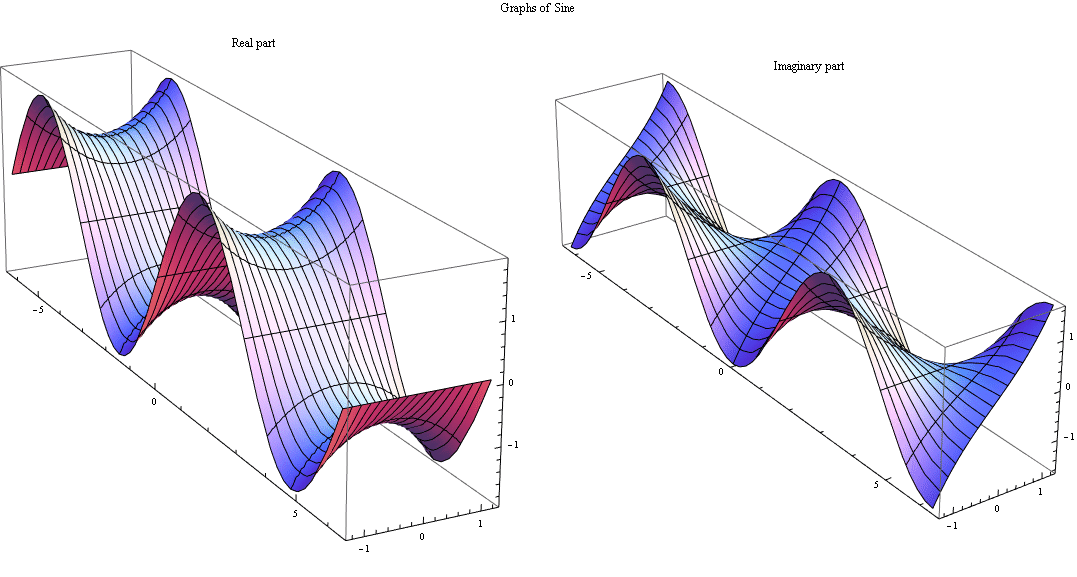 Plotting complex Sine Mathematica Stack Exchange
