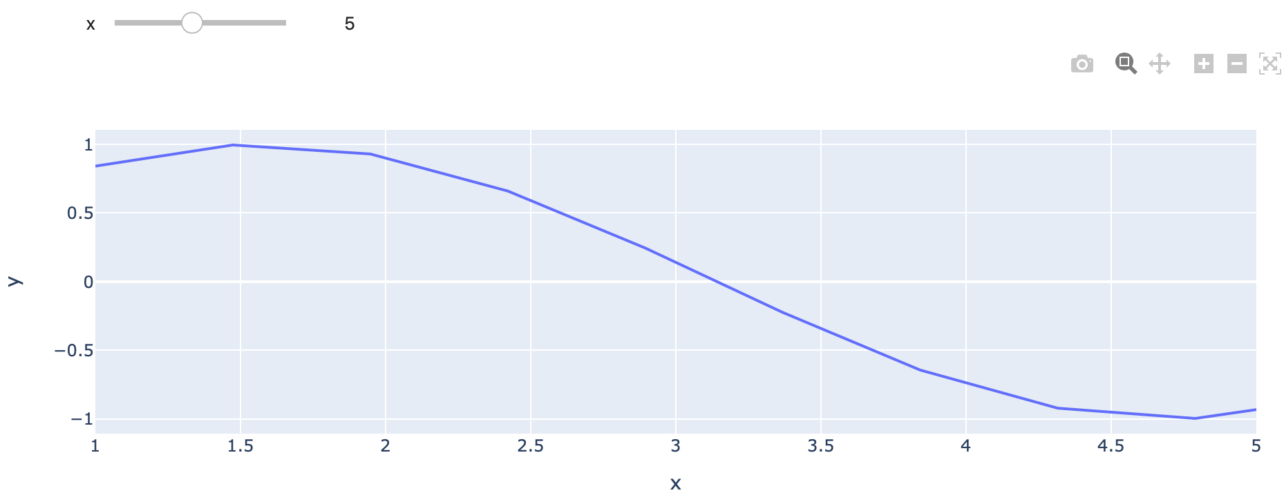 python How can I get a slider similar to ipywidgets in Plotly
