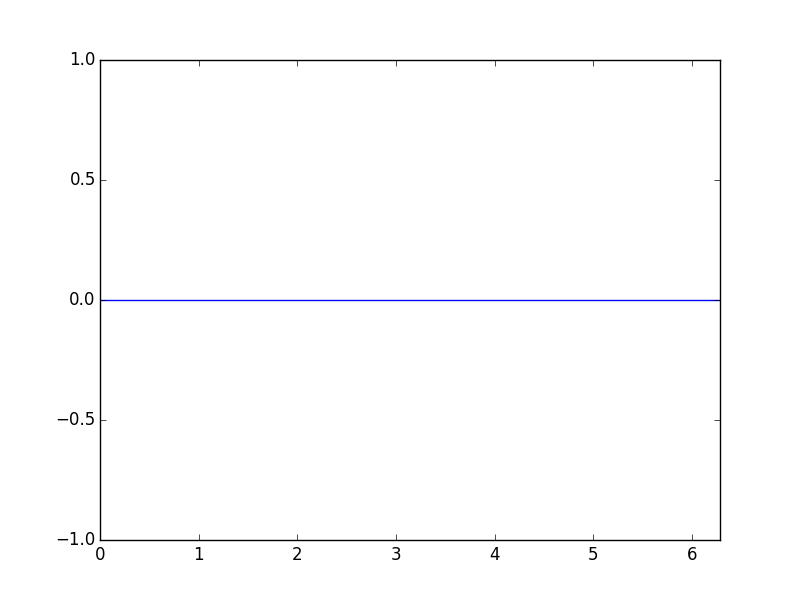 Imagemagick Mp4 To Gif imaegus