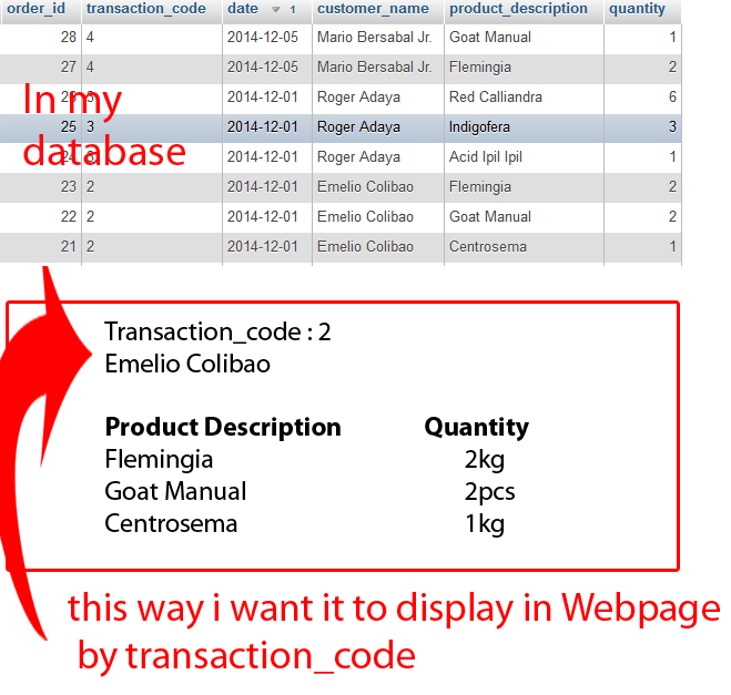 php display data from database group by transaction_code Stack Overflow